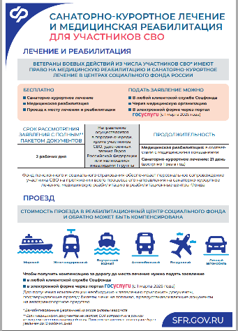 ������� � ������������ ��� ���������� ���